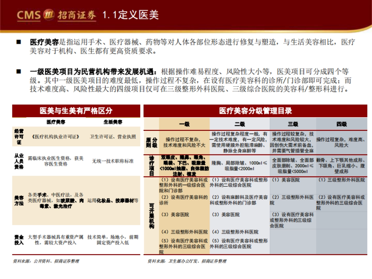 医疗器械与服务行业：医美经济时代，国货崛起正当时-招商证券-40页_第4页