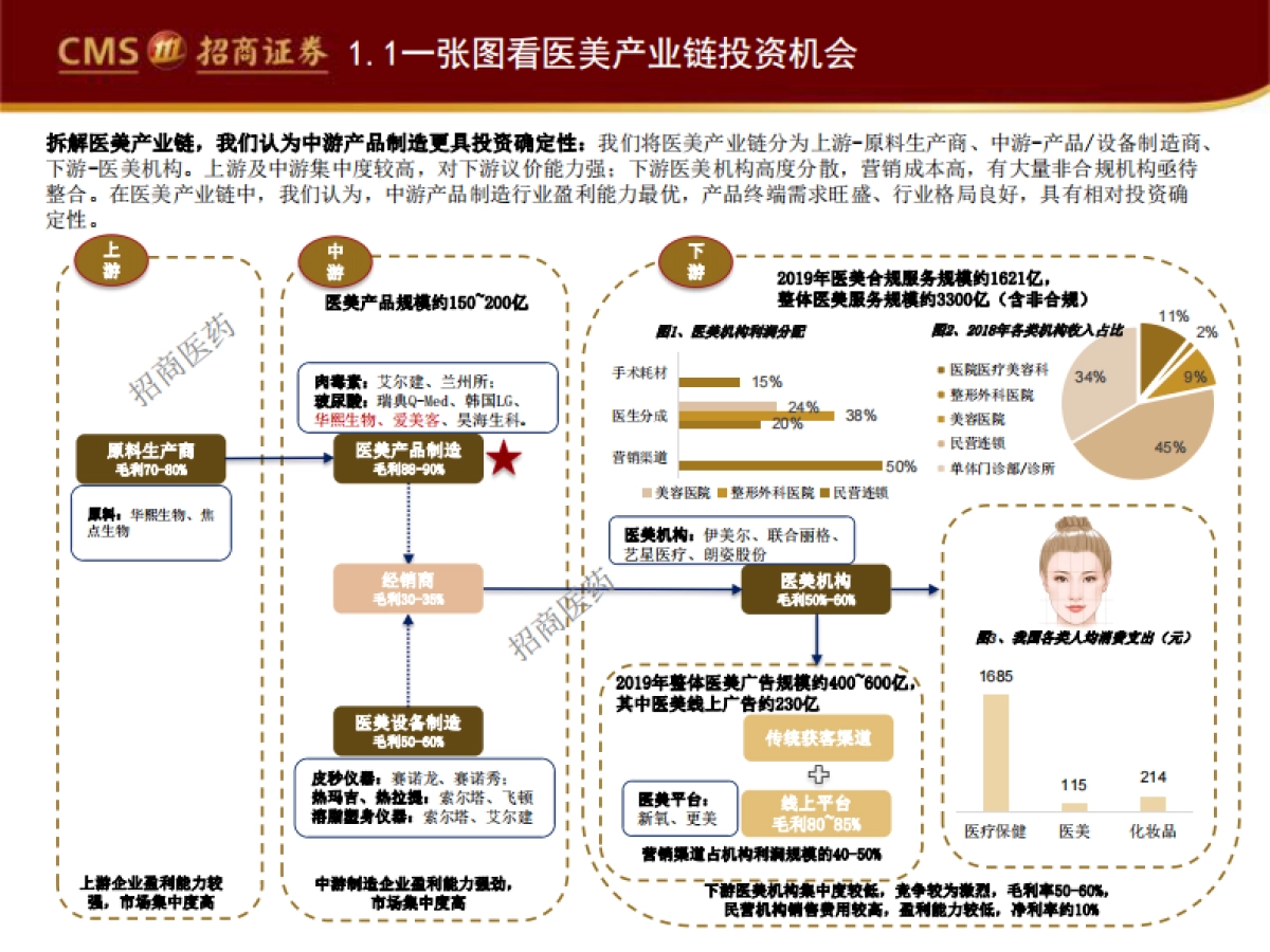医疗器械与服务行业：医美经济时代，国货崛起正当时-招商证券-40页_第5页