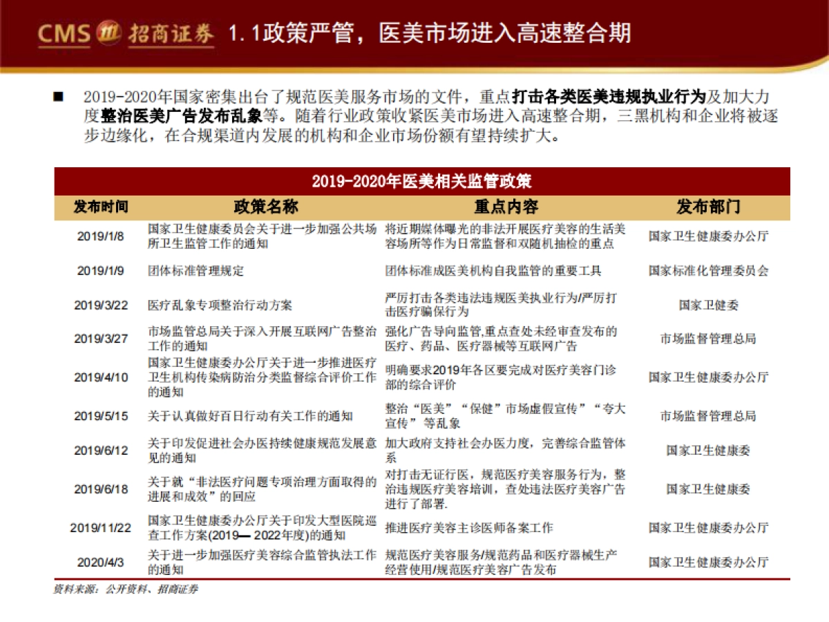 医疗器械与服务行业：医美经济时代，国货崛起正当时-招商证券-40页_第6页