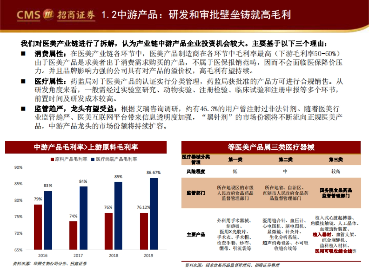 医疗器械与服务行业：医美经济时代，国货崛起正当时-招商证券-40页_第9页
