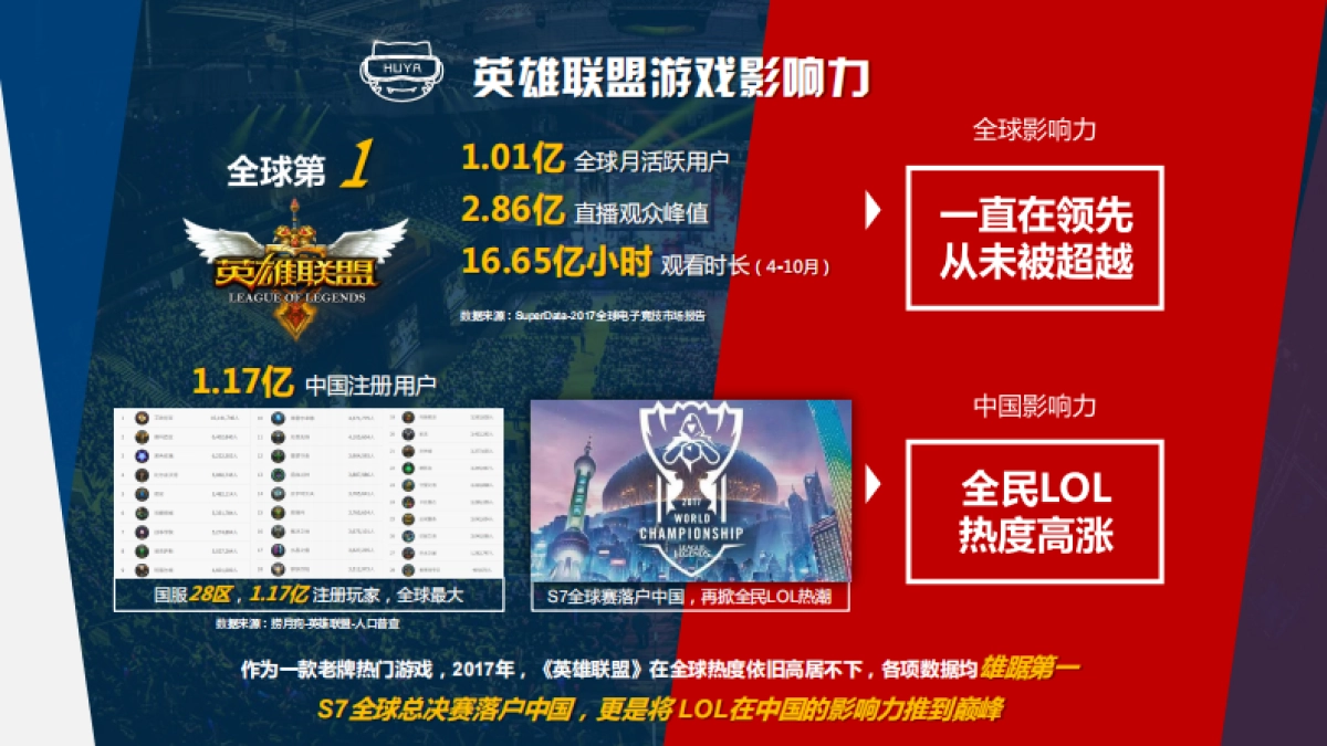 英雄联盟S全球总决赛招商方案_第4页