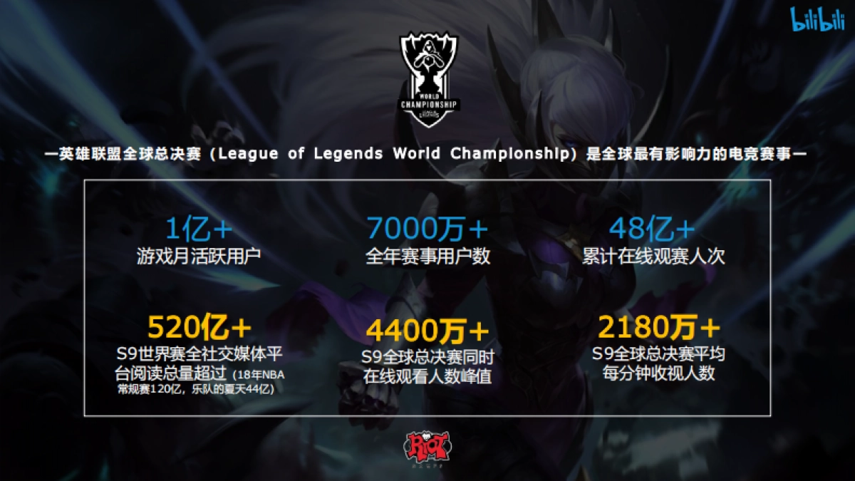 英雄联盟全球总决赛S10招商方案_第5页