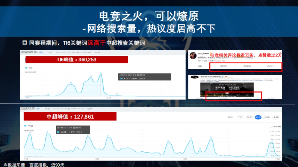游戏-2017王者荣耀职业联赛招商方案_第7页