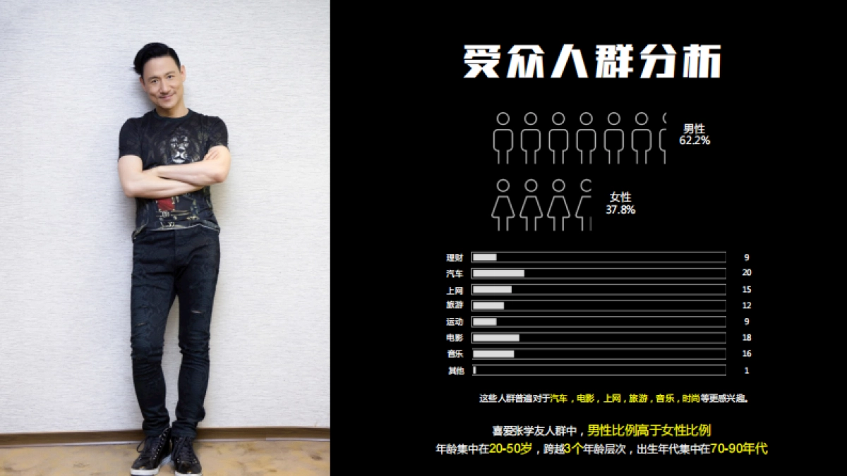 张学友2018年巡演招商专案 _第6页