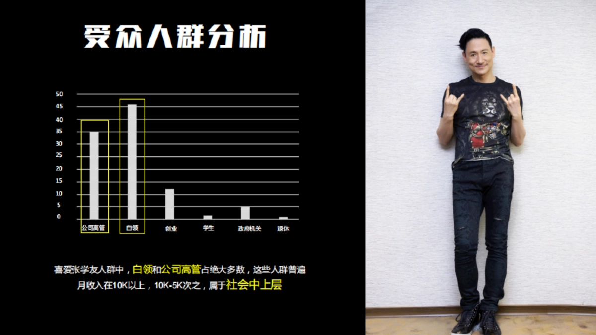 张学友2018年巡演招商专案 _第7页
