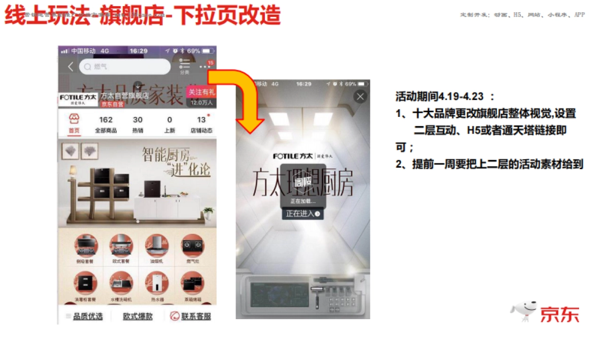 招商-粉丝节招商&活动方案_第6页
