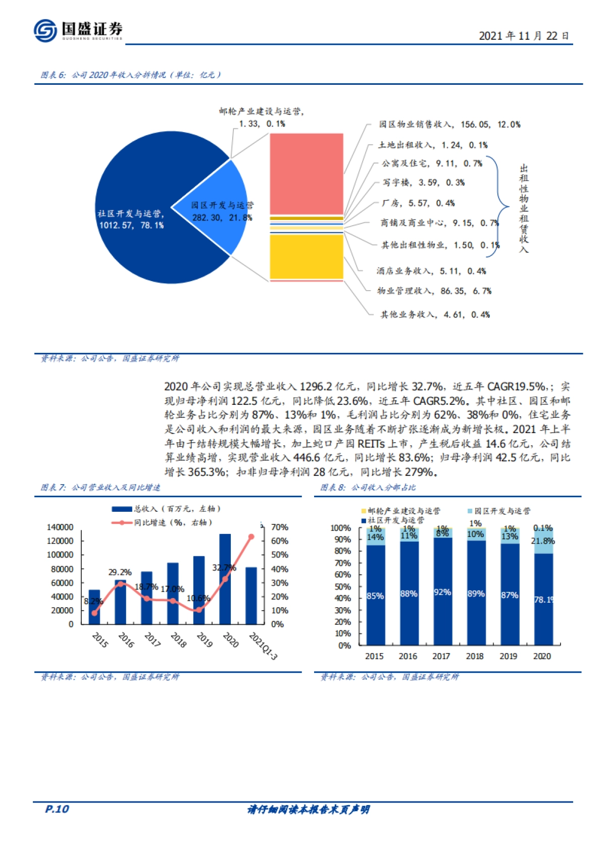 招商蛇口：央企龙头受益集中度提升，毛利率即将走出至暗时刻-国盛证券-50页_第10页