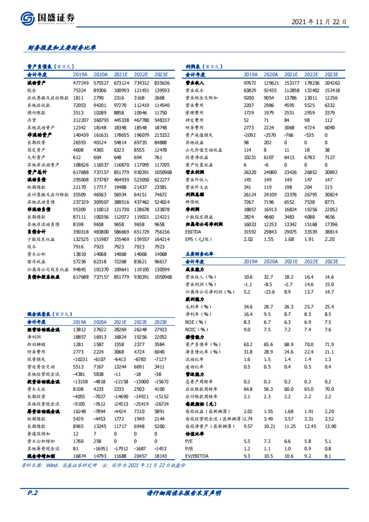 招商蛇口：央企龙头受益集中度提升，毛利率即将走出至暗时刻-国盛证券-50页_第2页