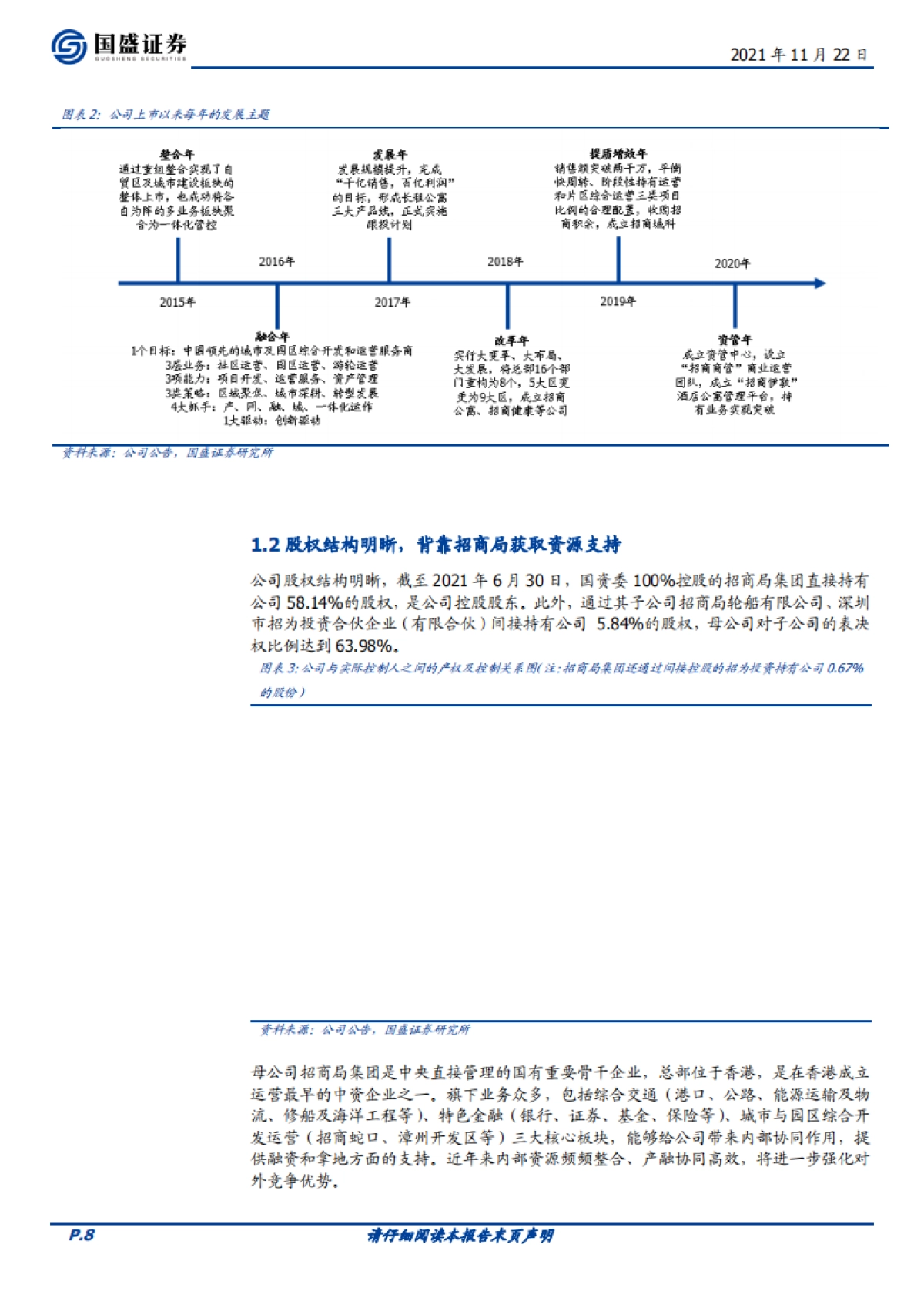 招商蛇口：央企龙头受益集中度提升，毛利率即将走出至暗时刻-国盛证券-50页_第8页
