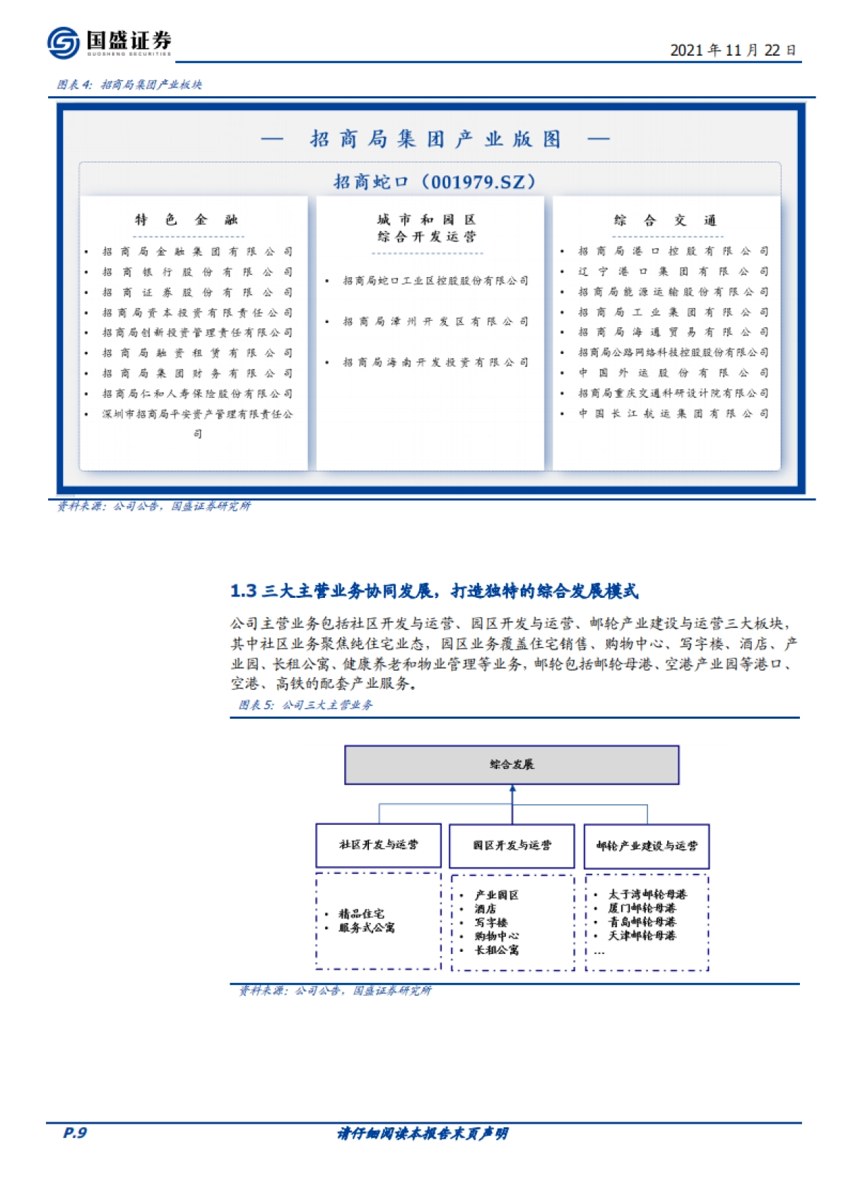 招商蛇口：央企龙头受益集中度提升，毛利率即将走出至暗时刻-国盛证券-50页_第9页