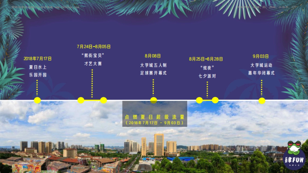 招商-体育-嘉年华-2018重庆大学城运动嘉年华策划案（含招商）_第7页