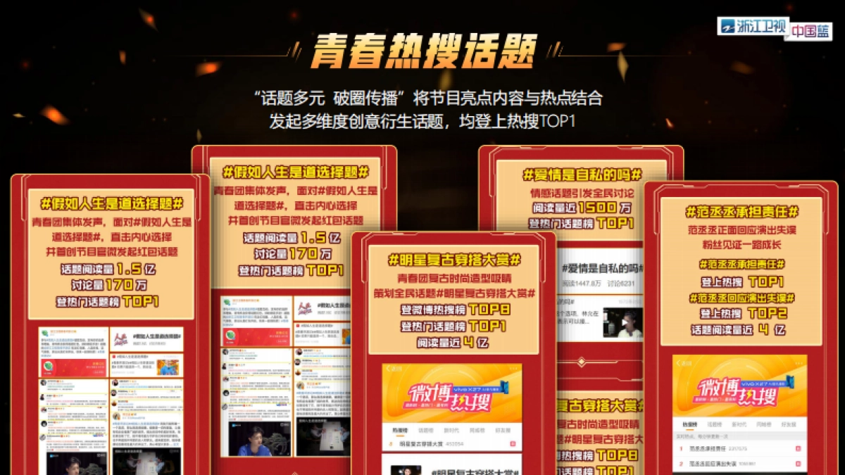 浙江卫视2020《青春环游记》招商方案_第10页