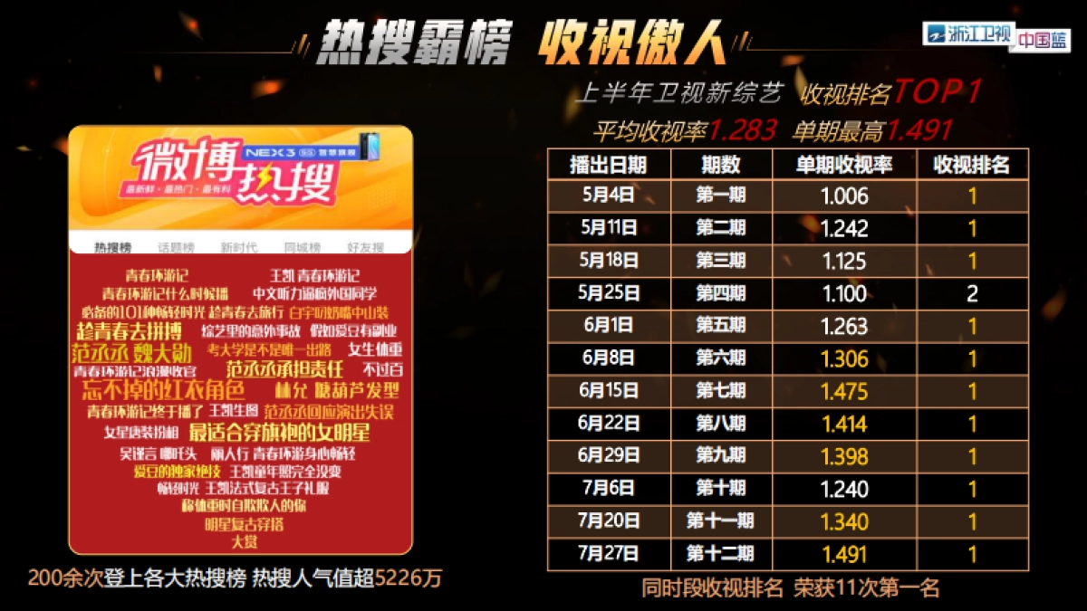 浙江卫视2020《青春环游记》招商方案_第9页