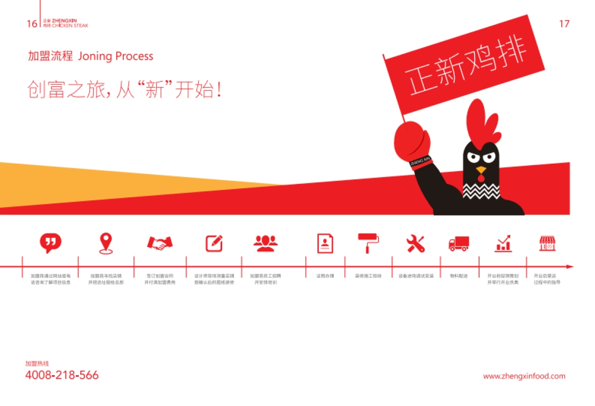 正新鸡排招总部招商手册_第10页