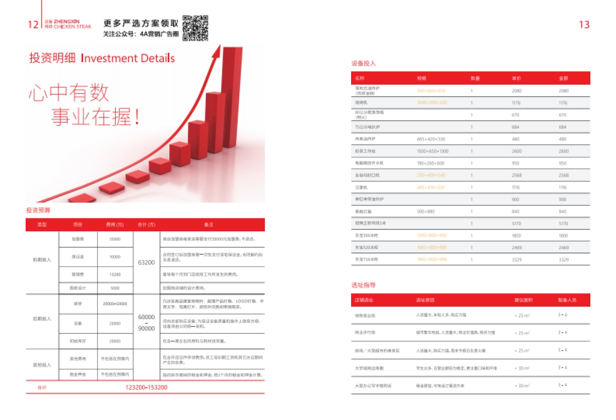 正新鸡排招总部招商手册_第8页