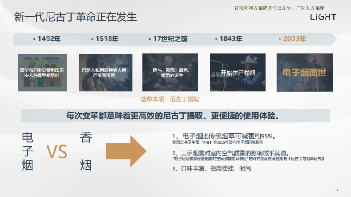 中国电子烟市场招商方案-46P_第2页