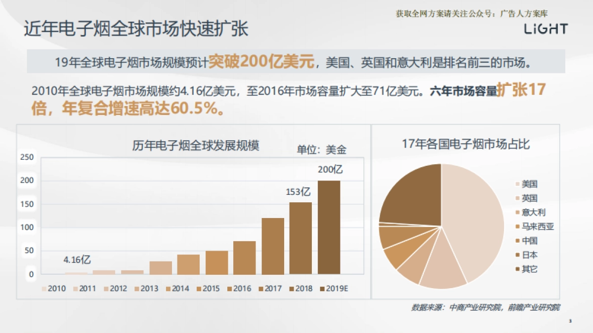 中国电子烟市场招商方案-46P_第3页
