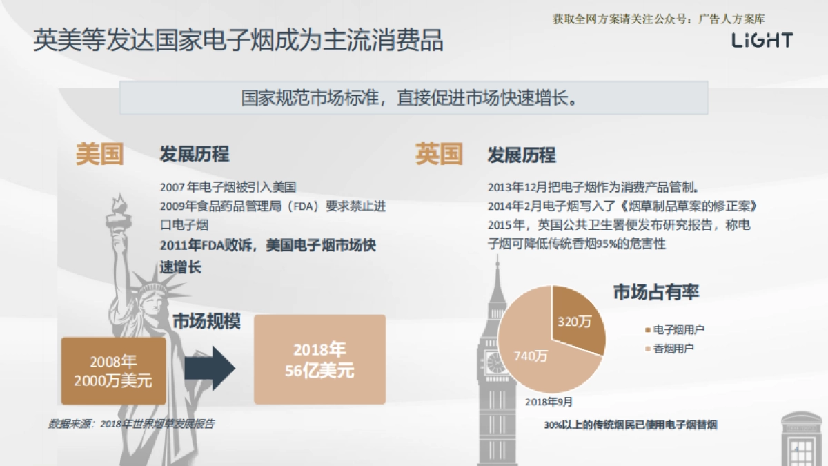 中国电子烟市场招商方案-46P_第4页