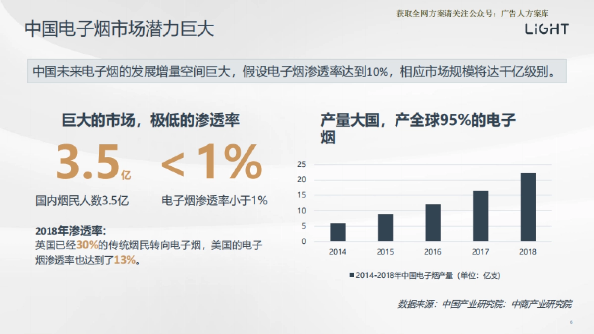 中国电子烟市场招商方案-46P_第6页