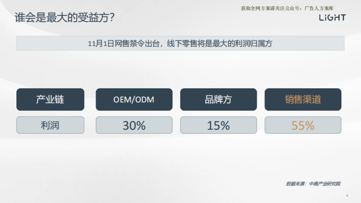 中国电子烟市场招商方案-46P_第9页