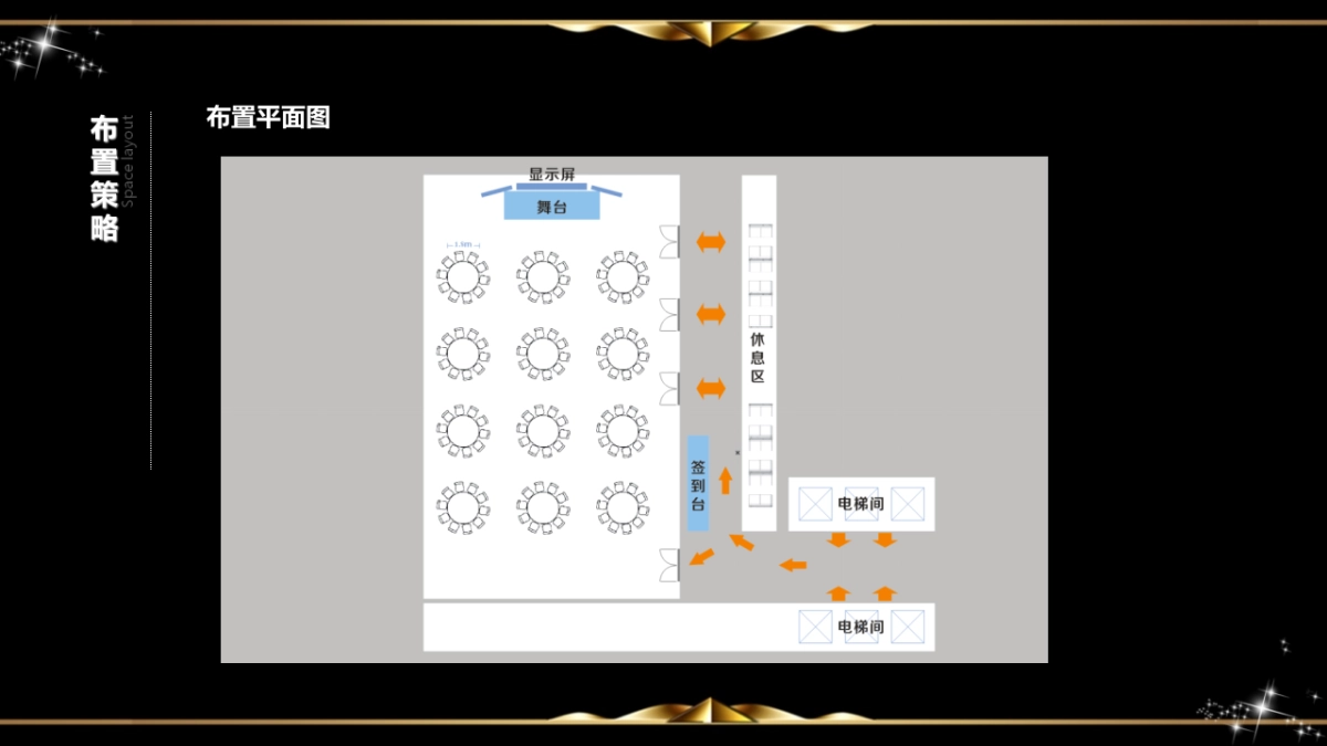 郑州郑东商业中心招商推介会暨终商户答谢品鉴会策划案_第7页