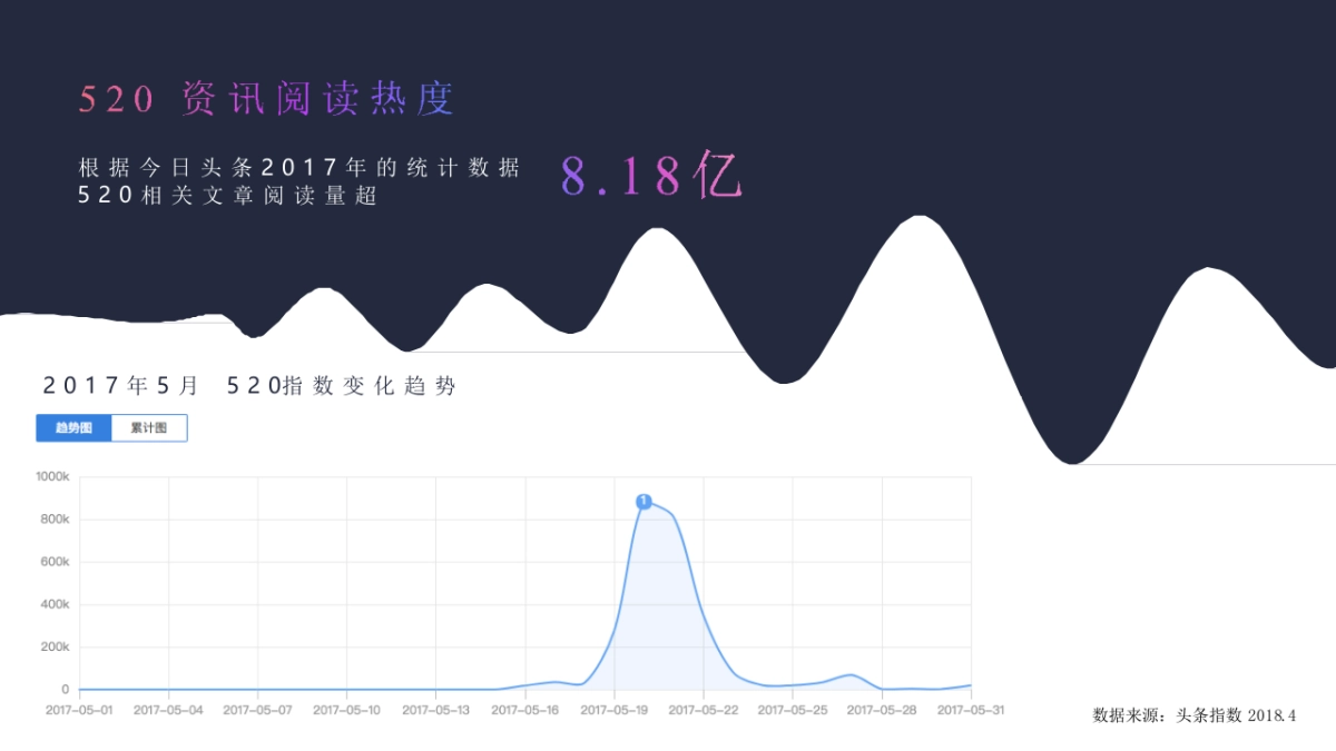 字节跳动520品牌告白季招商方案_第4页