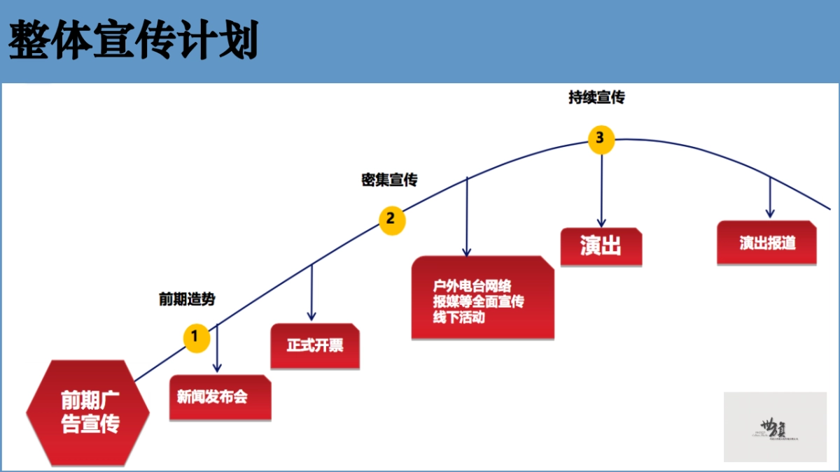 2017包头国际汽车音乐节招商方案_第6页