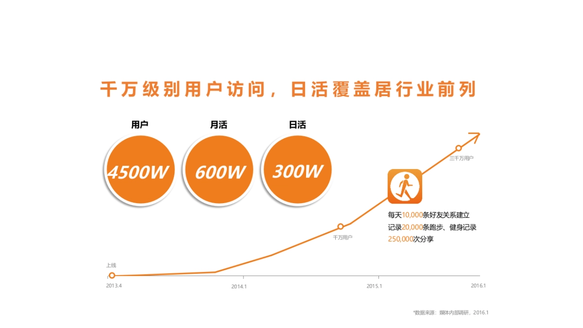 2017吃货宇宙乐动力吃货乐动节招商方案_第9页