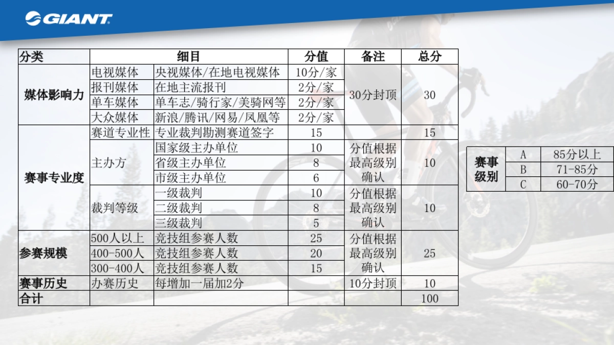 2017捷安特自行车赛招商方案_第10页