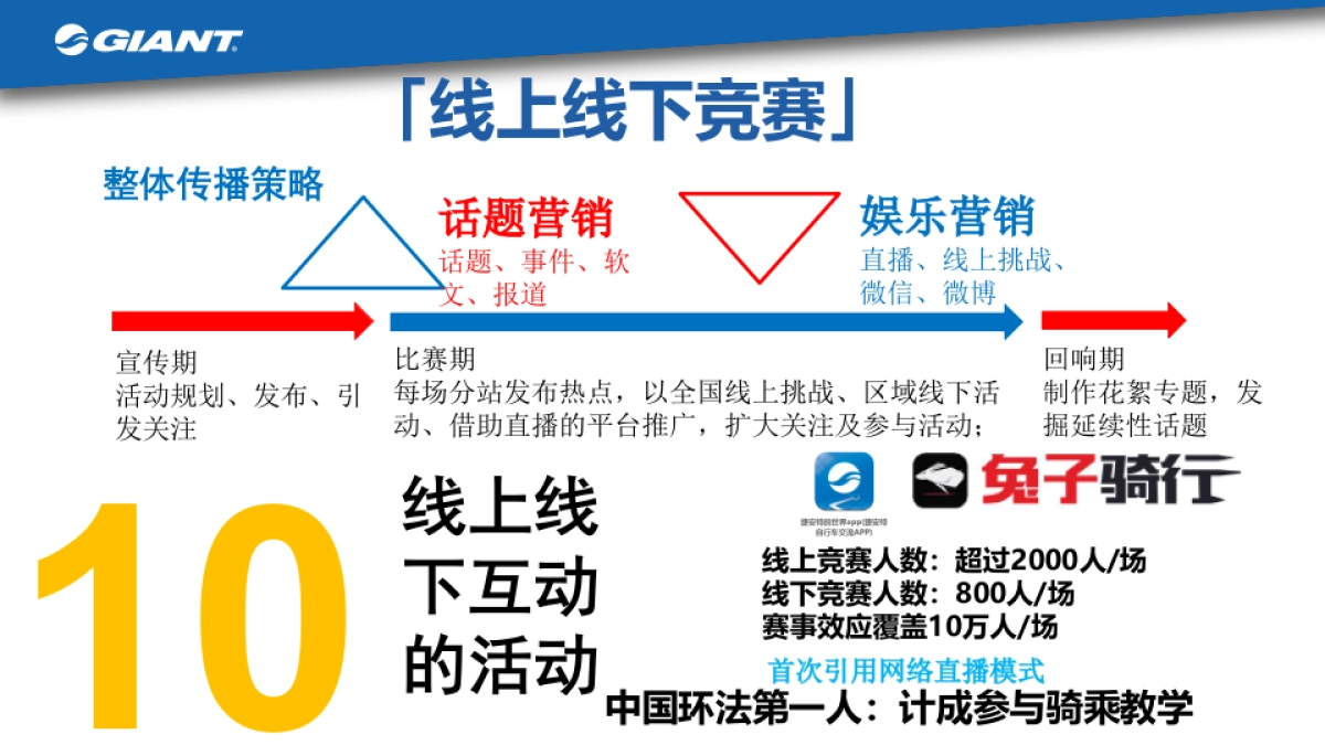 2017捷安特自行车赛招商方案_第8页