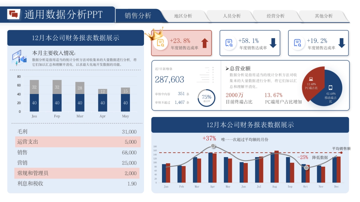 （红蓝配色）70页数据销售分析｜经营分析｜地区分析｜人员分析PPT模板_第7页