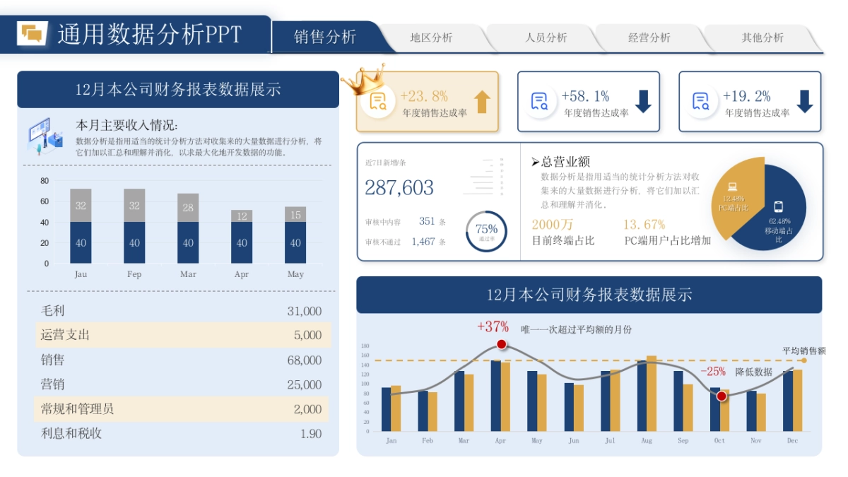 （黄蓝配色）70页数据销售分析｜经营分析｜地区分析｜人员分析PPT模板_第7页