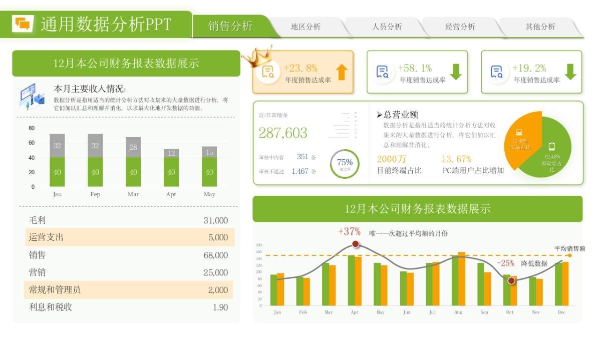 （绿橙配色）70页数据销售分析｜经营分析｜地区分析｜人员分析PPT模板_第7页