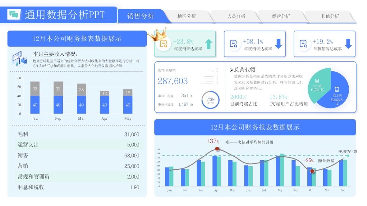 （蓝绿配色）70页数据销售分析｜经营分析｜地区分析｜人员分析PPT模板_第7页
