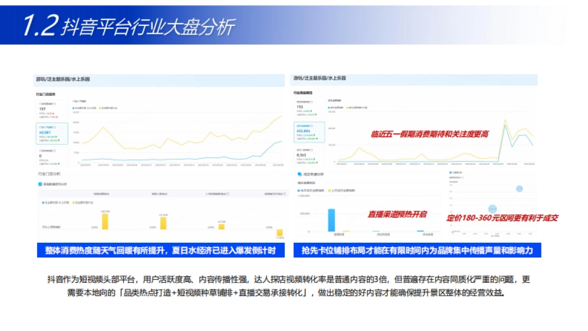 枫叶谷水上乐园抖音代运营策划案.pdf_第5页