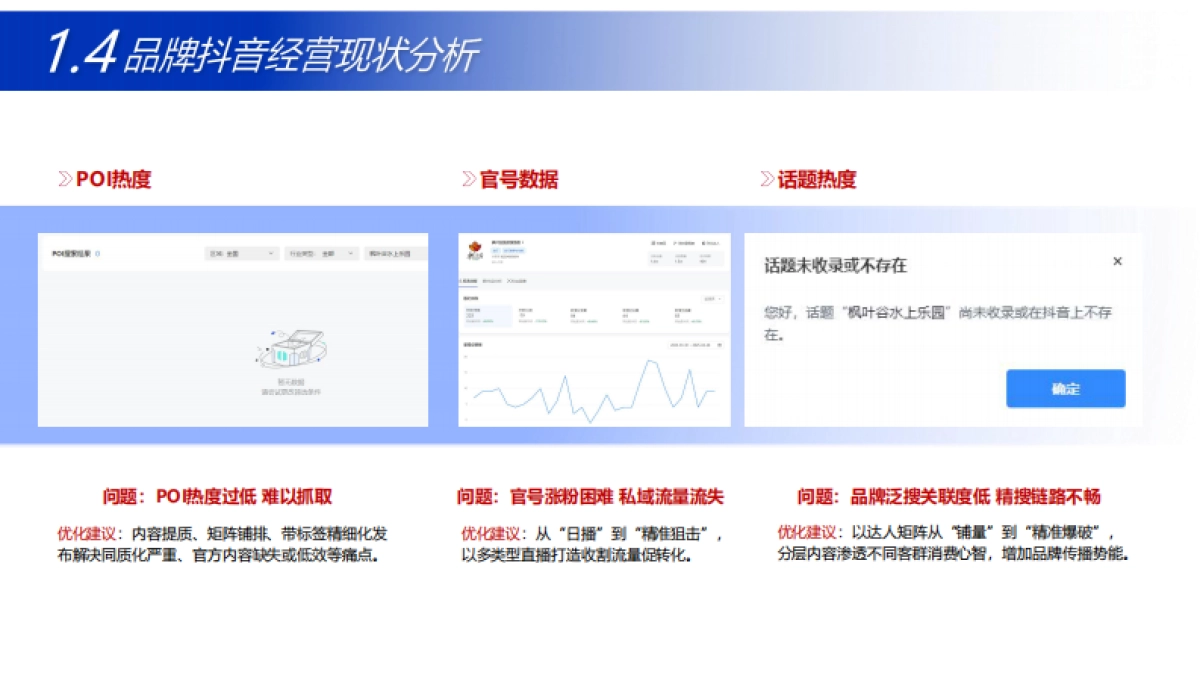 枫叶谷水上乐园抖音代运营策划案.pdf_第8页