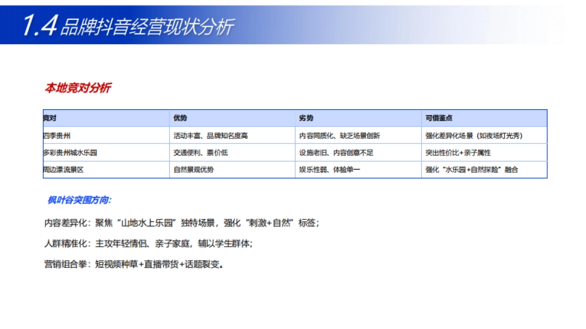 枫叶谷水上乐园抖音代运营策划案.pdf_第9页