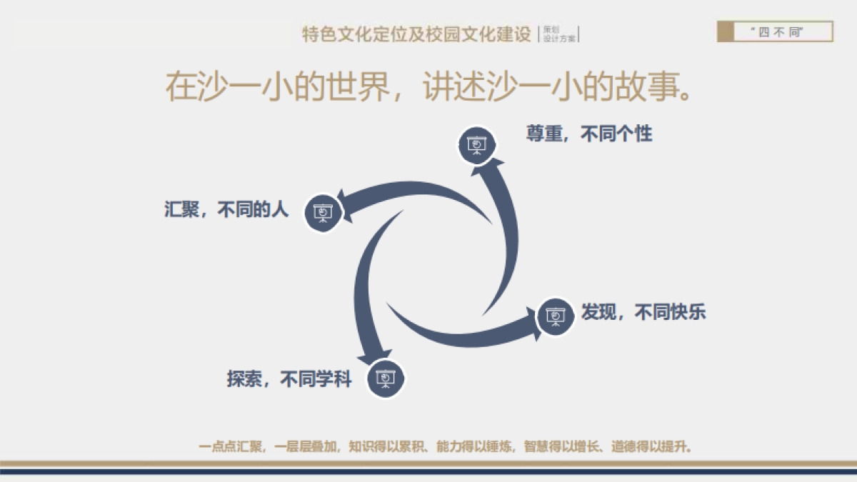 精品小学校园特色文化定位及校园文化品牌建设规划设计全案.pdf_第10页