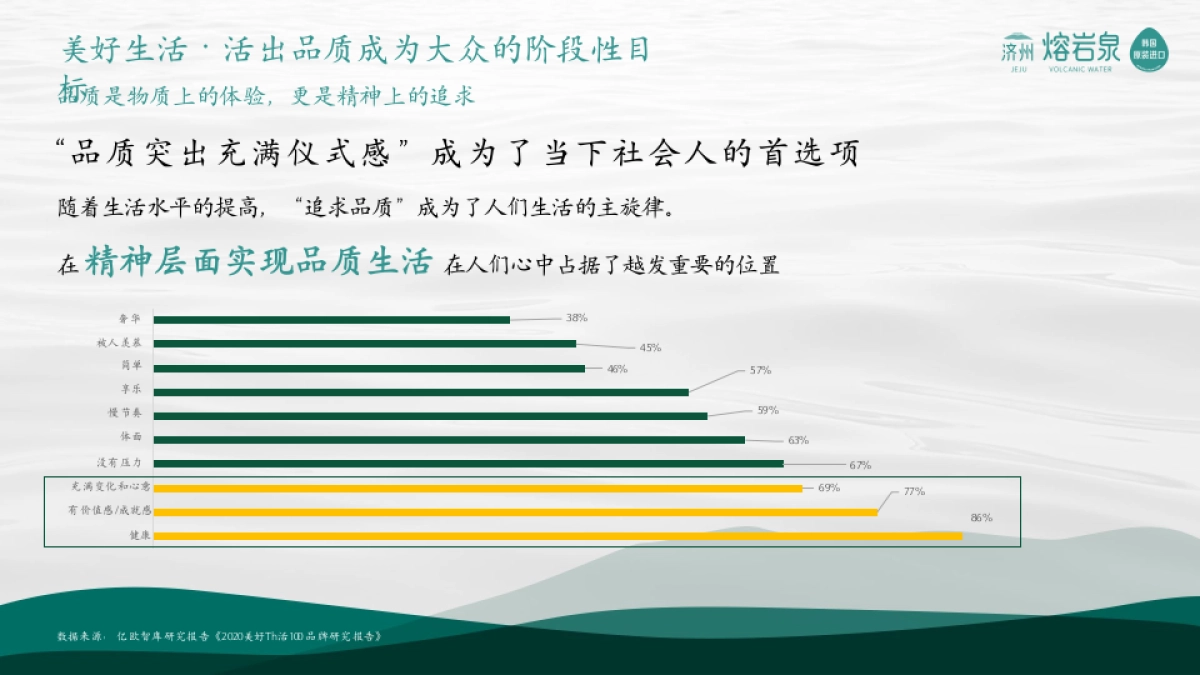 好丽友熔岩泉矿泉水整合营销推广方案.pptx_第6页