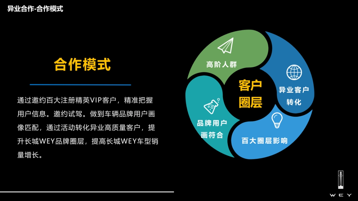 长城WEY 合肥区域精英自驾游_第10页