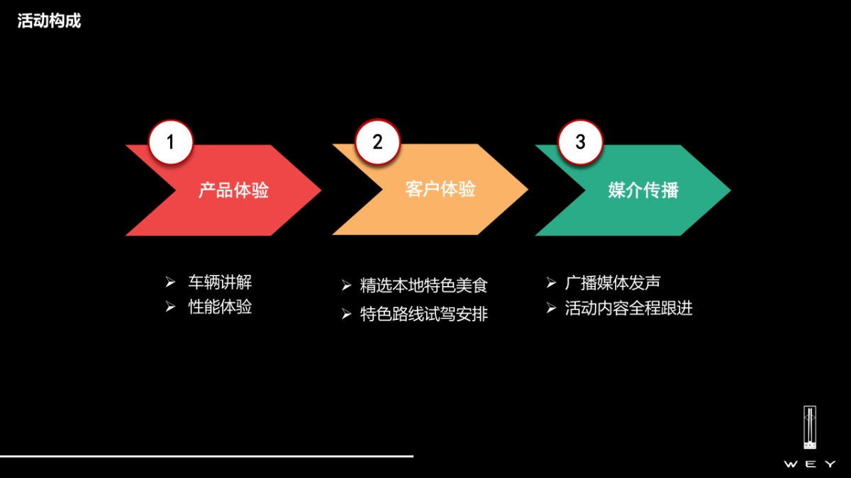 长城WEY 合肥区域精英自驾游_第4页