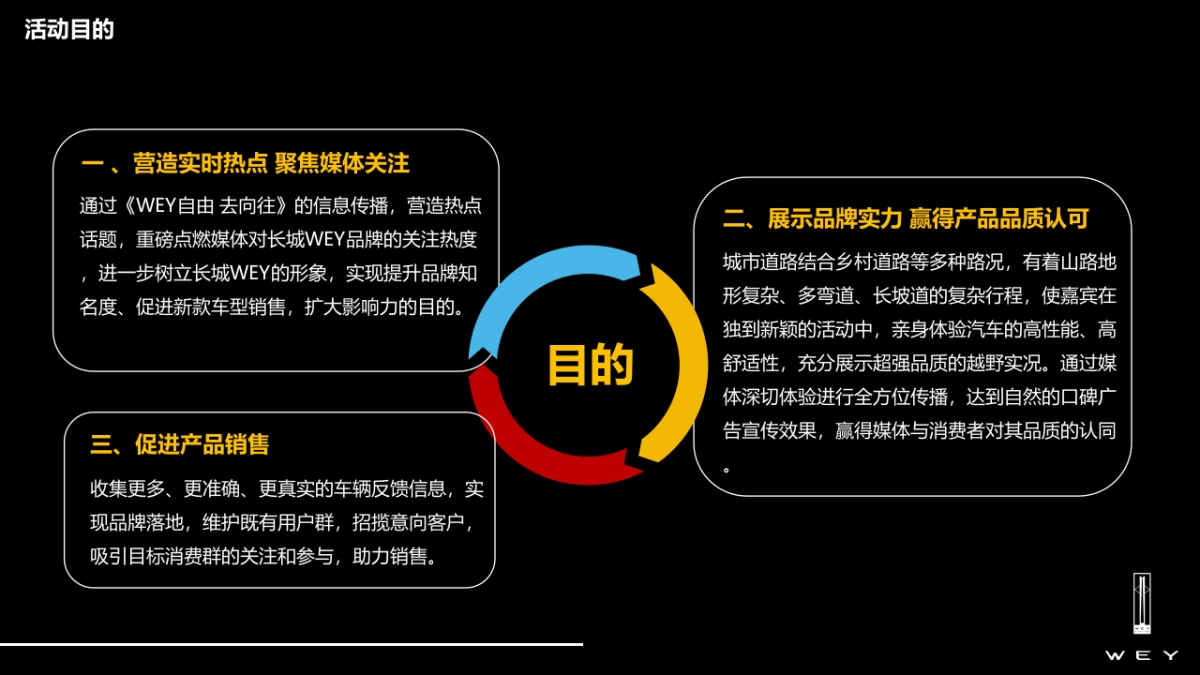 长城WEY 合肥区域精英自驾游_第5页