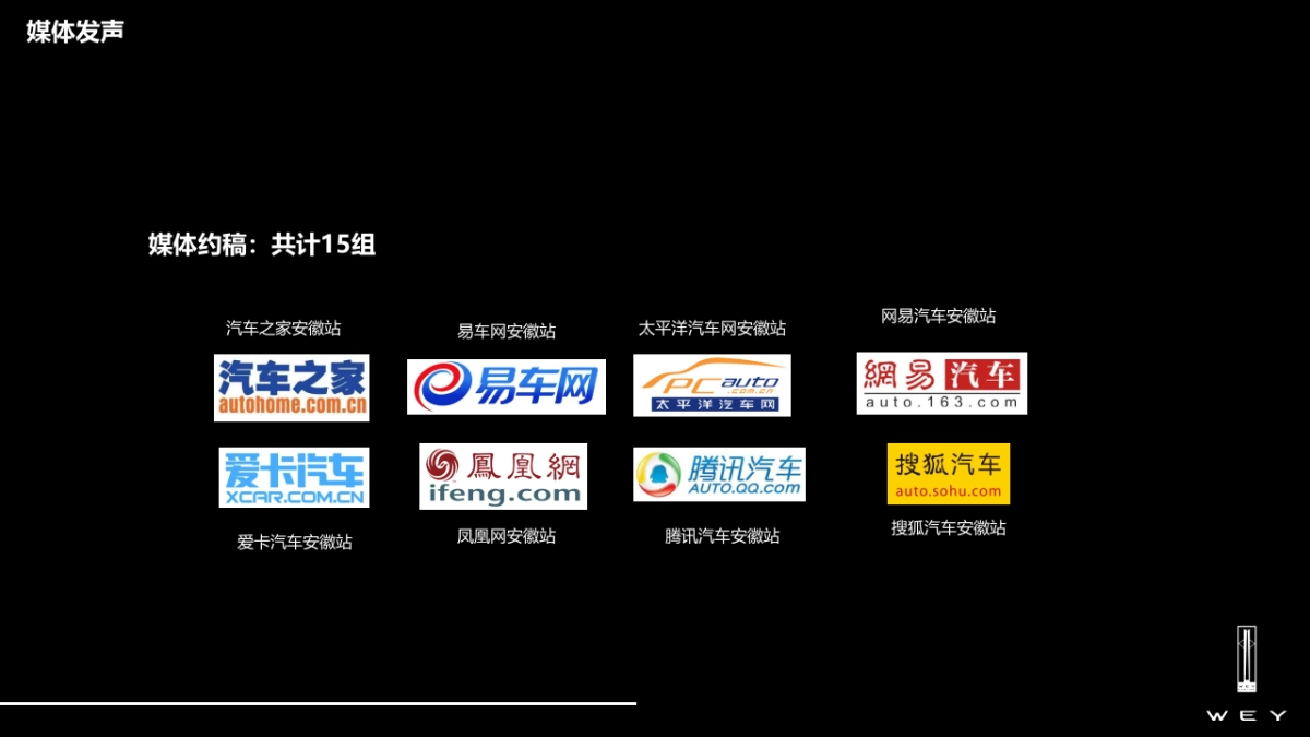 长城WEY 合肥区域精英自驾游_第7页