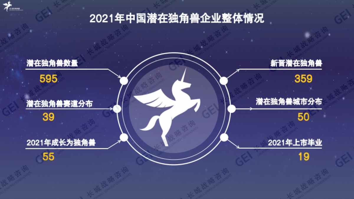 长城战略咨询：中国潜在独角兽企业研究报告2022_第10页