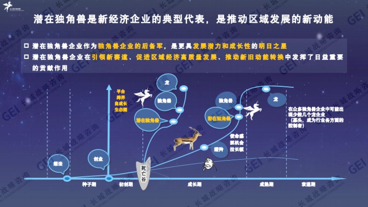 长城战略咨询：中国潜在独角兽企业研究报告2022_第4页
