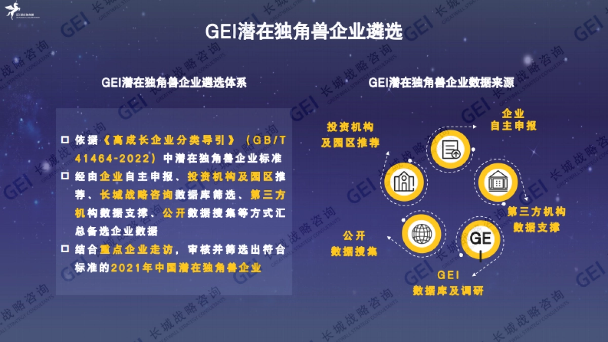 长城战略咨询：中国潜在独角兽企业研究报告2022_第7页