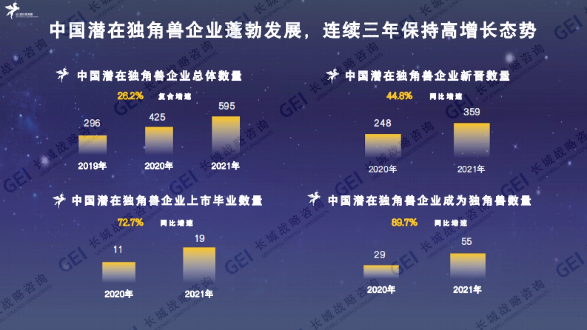 长城战略咨询：中国潜在独角兽企业研究报告2022_第9页