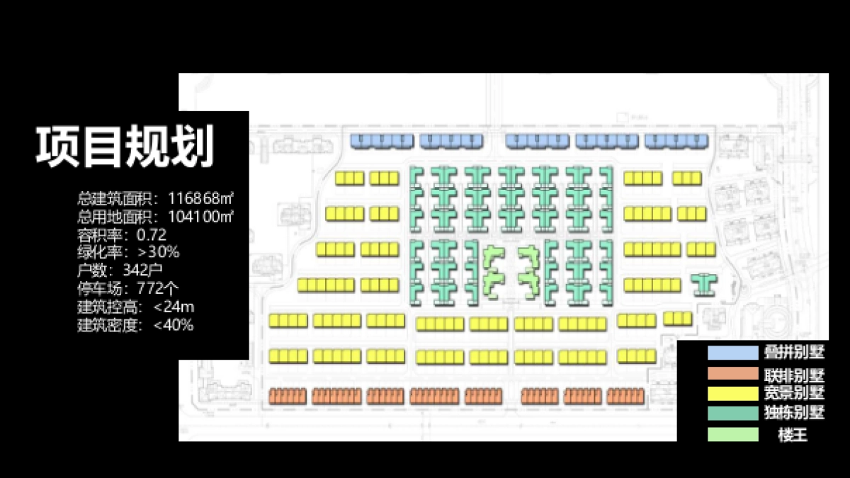 长春力旺弗朗明歌三期别墅提报方案_第7页