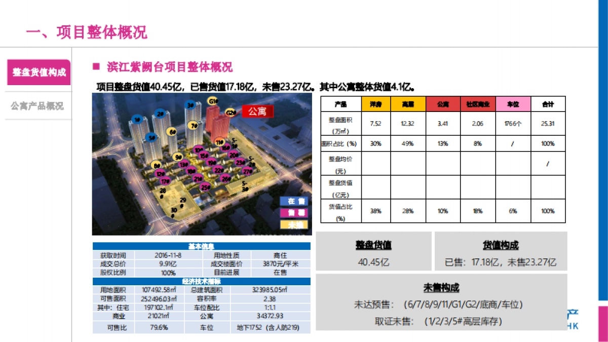 长沙正荣滨江紫阙台公寓策略方案-88P_第4页