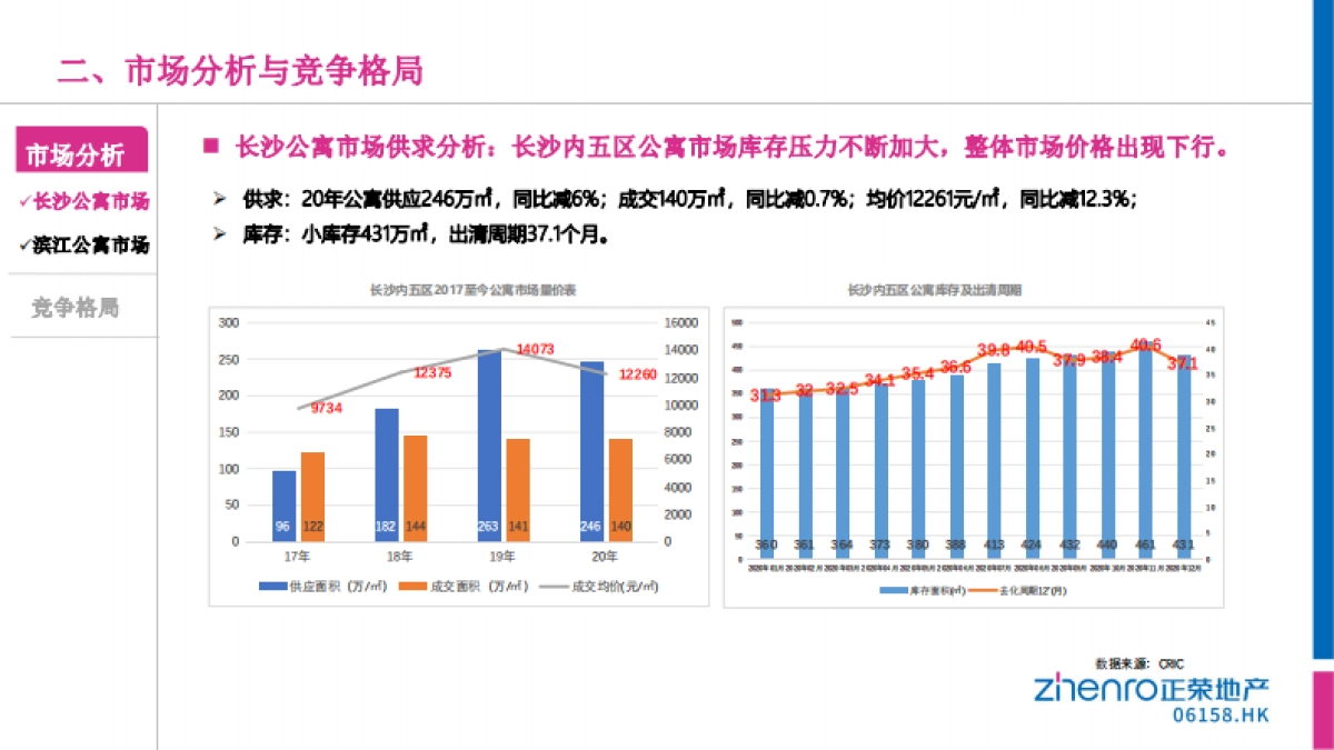长沙正荣滨江紫阙台公寓策略方案-88P_第7页